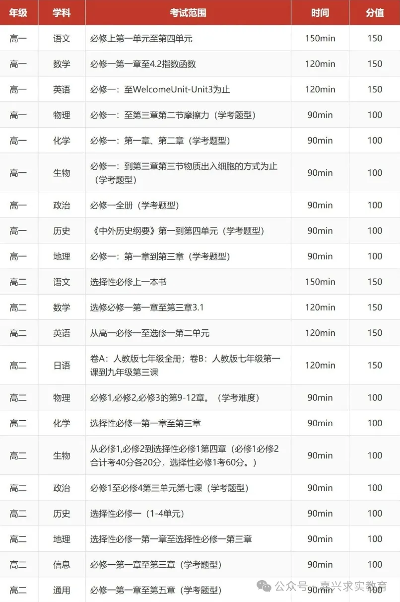 2026 浙江高三一模、高一高二期中考安排-第22张图片-四季读书网
