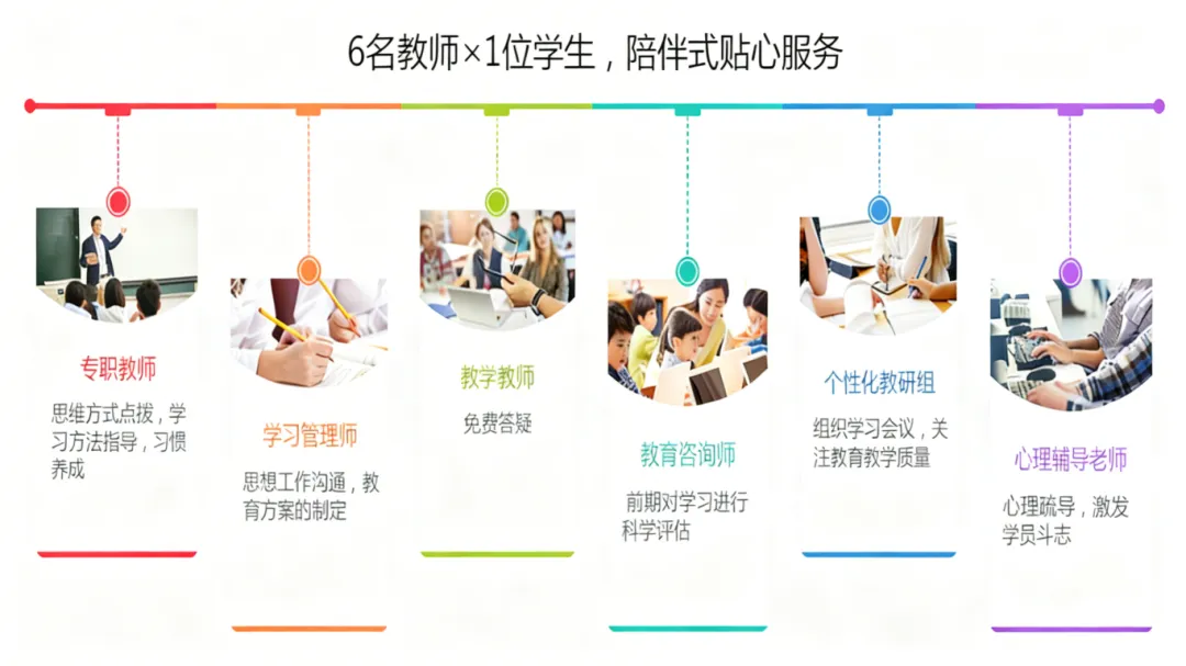 广西2027届初三中考全日制秋季招生!-第4张图片-四季读书网 广西2027届初三中考全日制秋季招生!-第4张图片-四季读书网