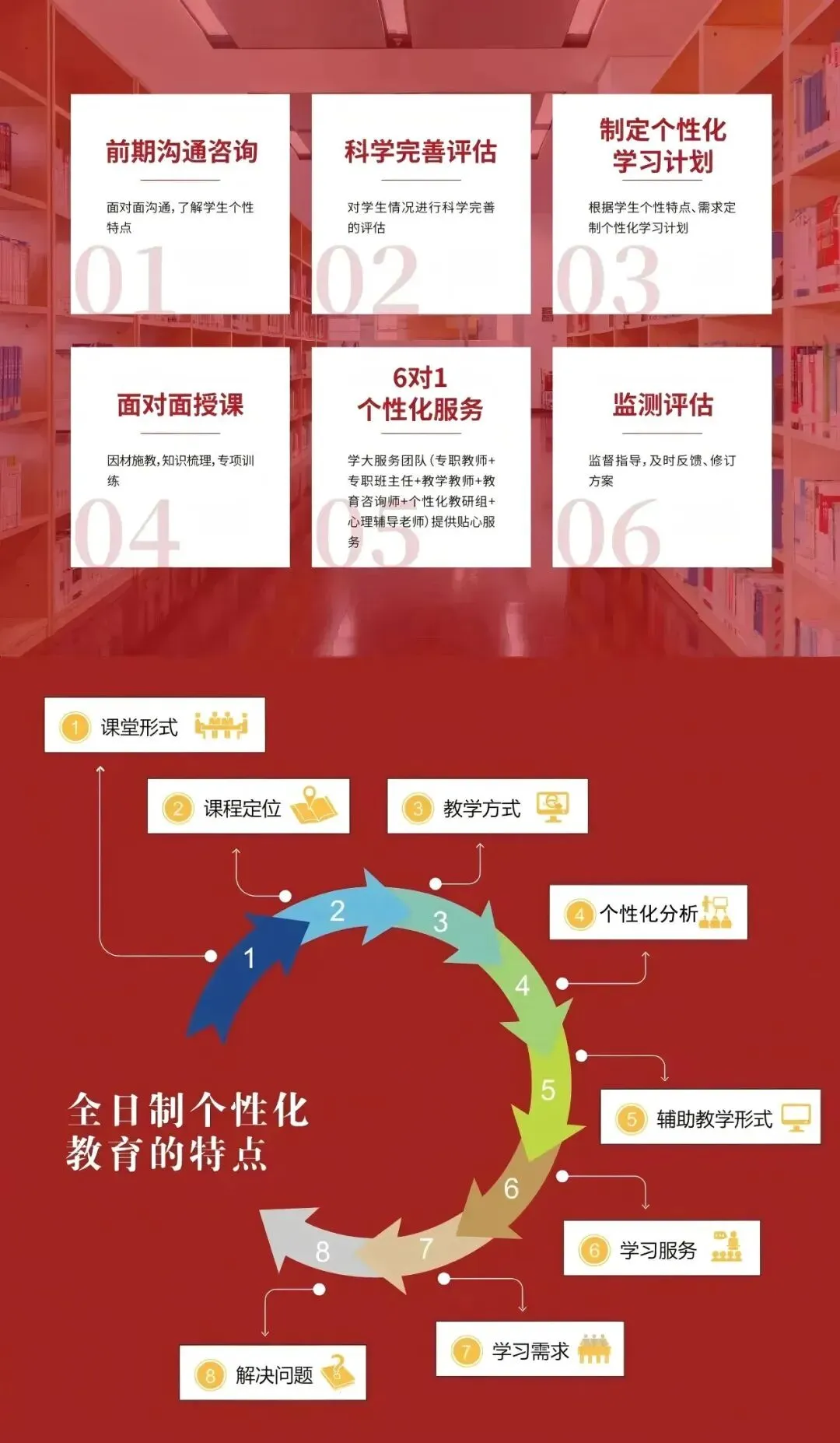广西2027届初三中考全日制秋季招生!-第5张图片-四季读书网 广西2027届初三中考全日制秋季招生!-第5张图片-四季读书网