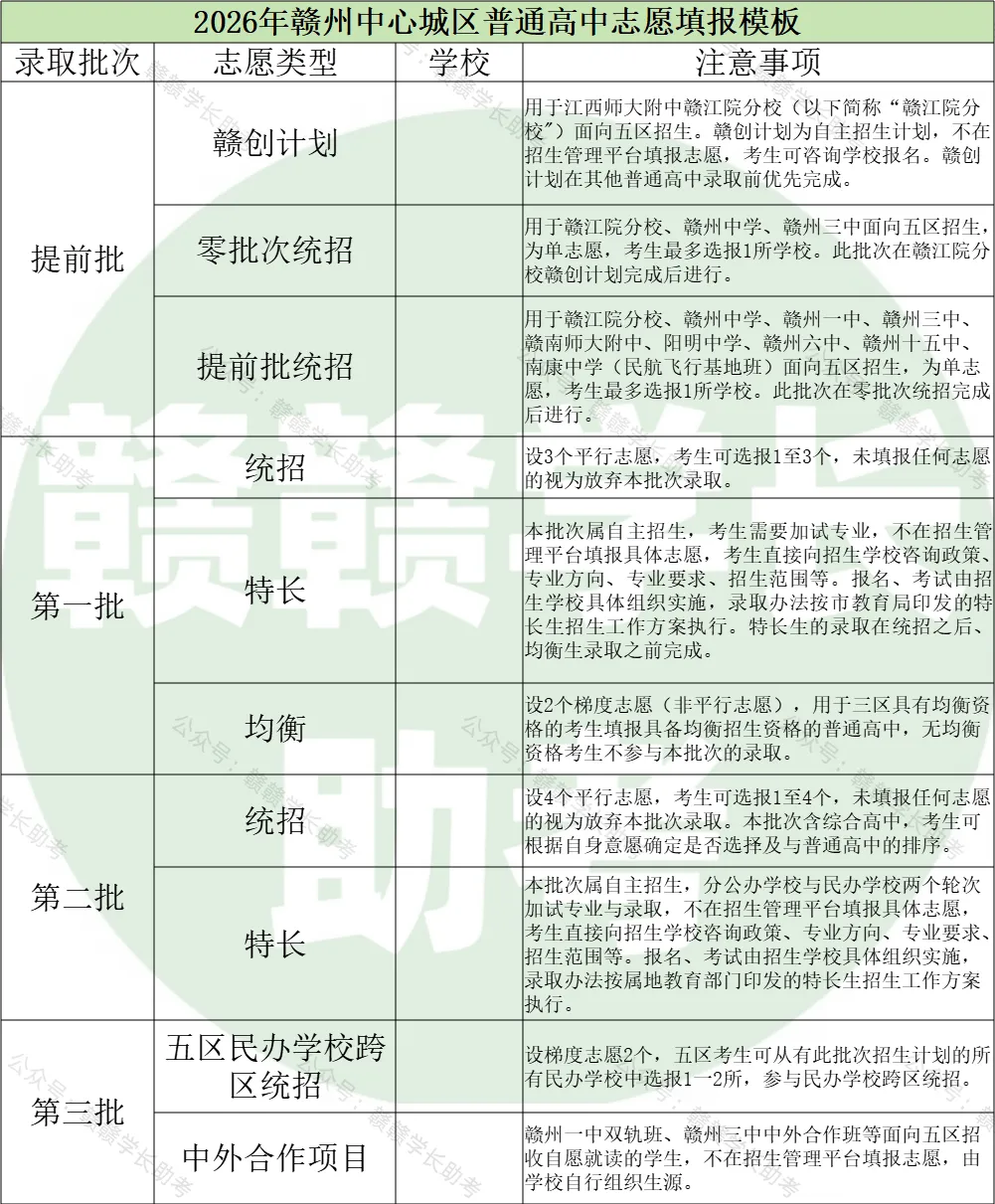 一文读懂赣州中考|中心城区篇:均衡生、分数线、招生计划一次性讲清-第9张图片-四季读书网