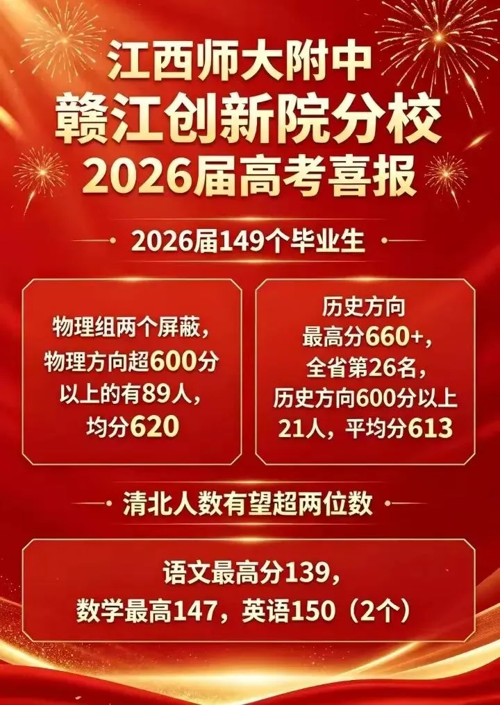 一文读懂赣州中考|中心城区篇:均衡生、分数线、招生计划一次性讲清-第10张图片-四季读书网