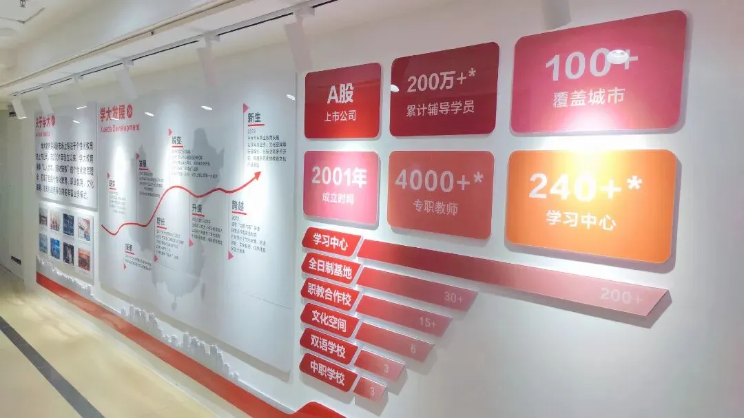 广西2027届初三中考全日制秋季招生!-第10张图片-四季读书网 广西2027届初三中考全日制秋季招生!-第10张图片-四季读书网