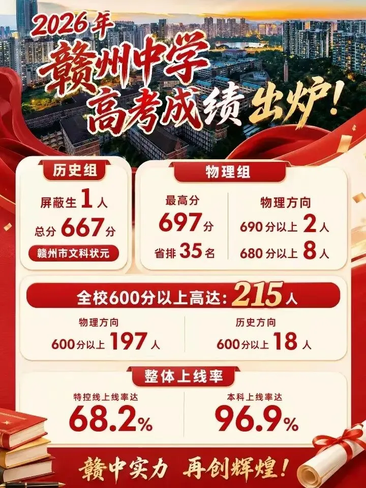 一文读懂赣州中考|中心城区篇:均衡生、分数线、招生计划一次性讲清-第11张图片-四季读书网