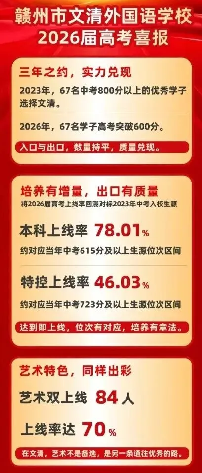 一文读懂赣州中考|中心城区篇:均衡生、分数线、招生计划一次性讲清-第14张图片-四季读书网