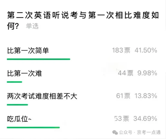 2027北京中考英语听说考时间出炉?首考和第二次考哪次难度大?-第2张图片-四季读书网 2027北京中考英语听说考时间出炉?首考和第二次考哪次难度大?-第2张图片-四季读书网