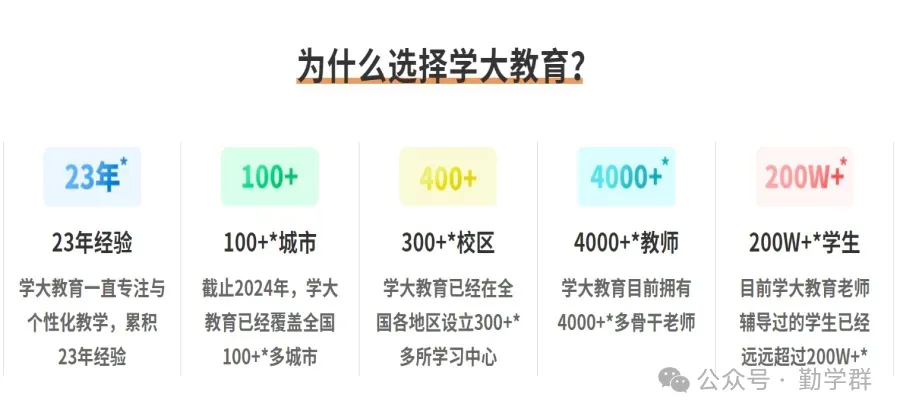 芜湖中考冲刺|学大初三全日制个性化辅导,针对性补偏科-第2张图片-四季读书网 芜湖中考冲刺|学大初三全日制个性化辅导,针对性补偏科-第2张图片-四季读书网