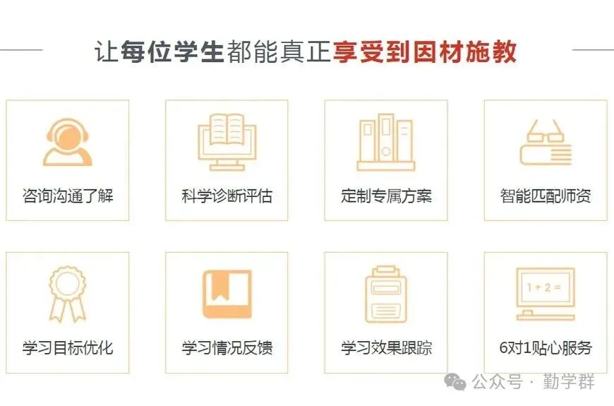 芜湖中考冲刺|学大初三全日制个性化辅导,针对性补偏科-第5张图片-四季读书网 芜湖中考冲刺|学大初三全日制个性化辅导,针对性补偏科-第5张图片-四季读书网