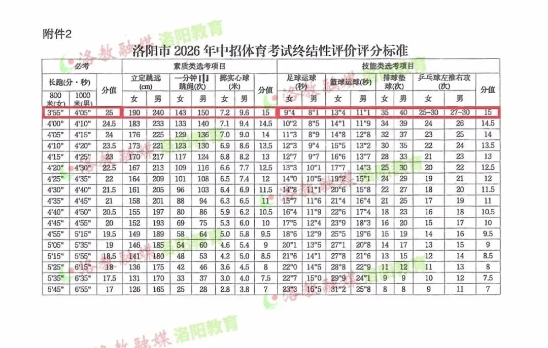 一地官宣!体育不再计入中考总分-第9张图片-四季读书网 一地官宣!体育不再计入中考总分-第9张图片-四季读书网