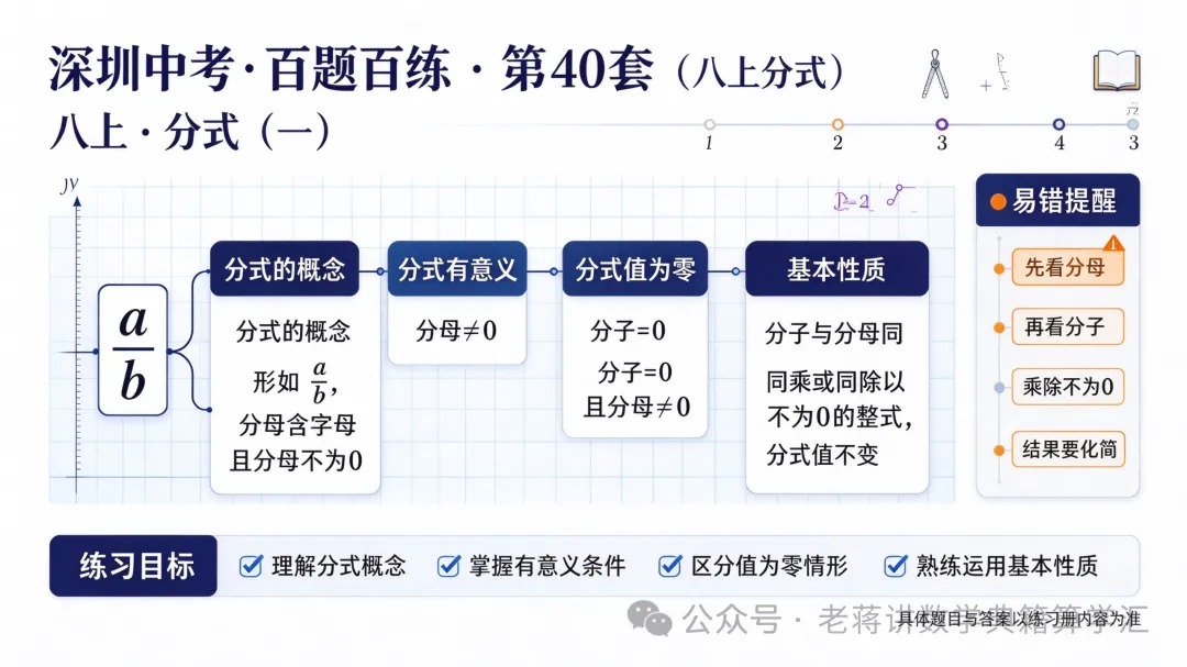 深圳中考·百题百练 · 第40套(八上分式)八上 · 分式(一)分式的概念 · 分式有意义 · 分式值为零 · 基本性质-第1张图片-四季读书网 深圳中考·百题百练 · 第40套(八上分式)八上 · 分式(一)分式的概念 · 分式有意义 · 分式值为零 · 基本性质-第1张图片-四季读书网