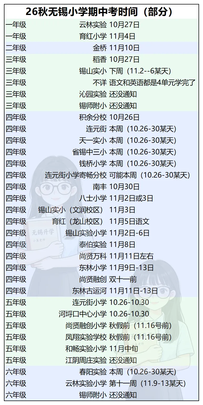 期中考临近!无锡小学各校考试时间安排来啦(附模拟卷+真题卷)-第1张图片-四季读书网