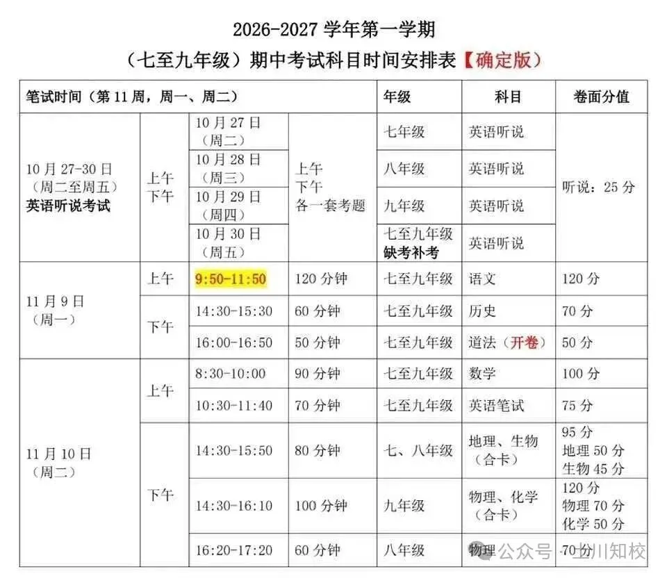 龙岗区期中考试安排出炉!附往年真题-第4张图片-四季读书网 龙岗区期中考试安排出炉!附往年真题-第4张图片-四季读书网