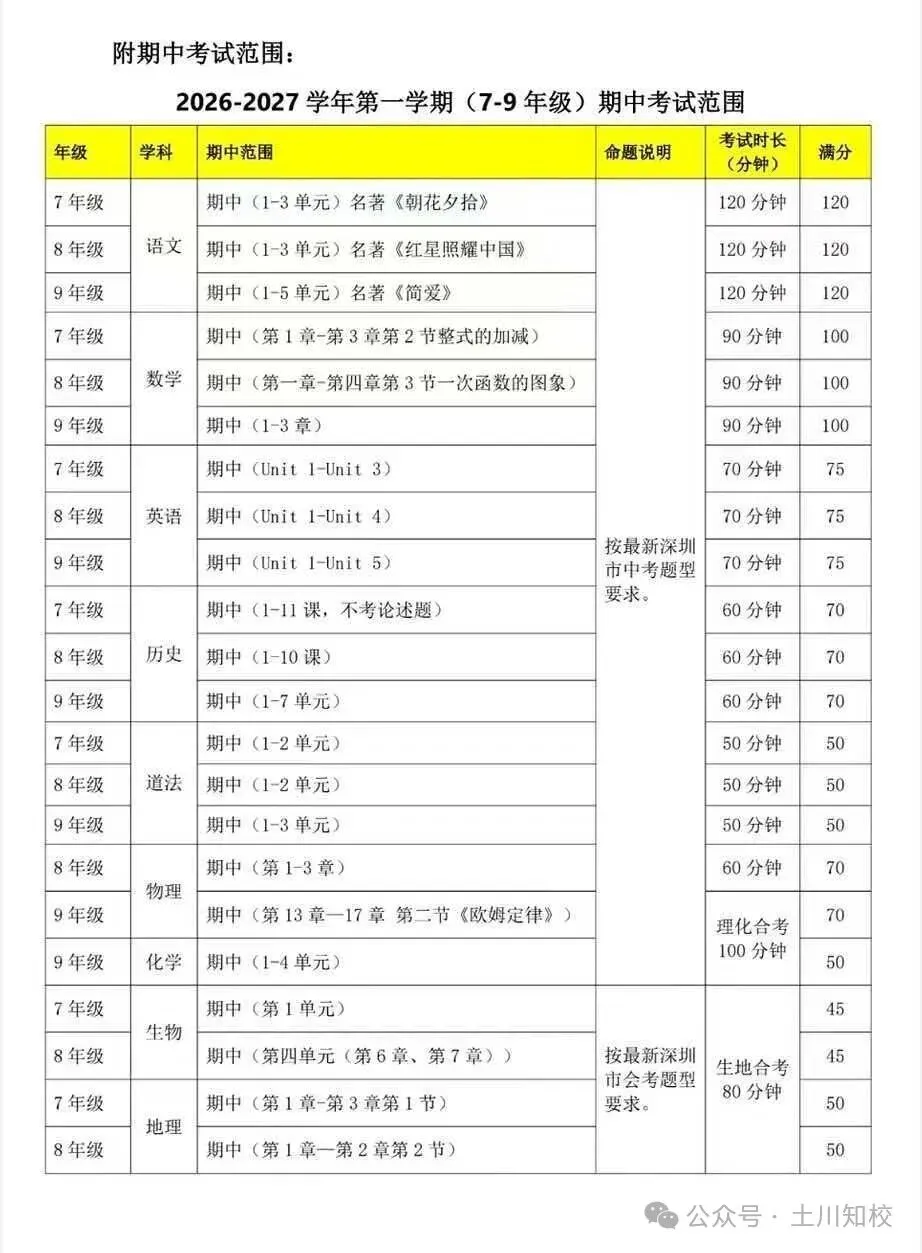 龙岗区期中考试安排出炉!附往年真题-第5张图片-四季读书网 龙岗区期中考试安排出炉!附往年真题-第5张图片-四季读书网
