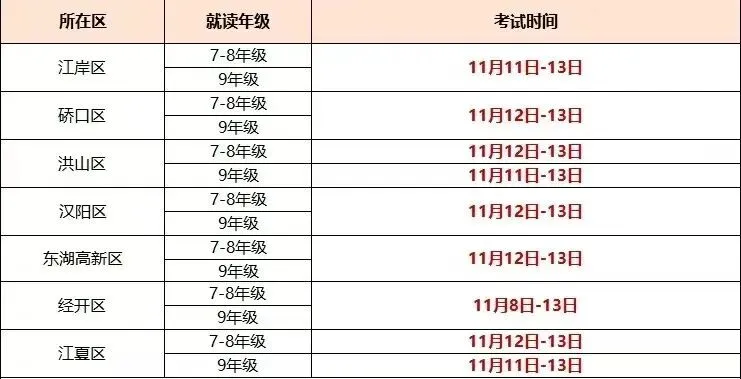 下周开考!武汉10区期中考时间出炉!附期中真题试卷PDF下载-第2张图片-四季读书网 下周开考!武汉10区期中考时间出炉!附期中真题试卷PDF下载-第2张图片-四季读书网