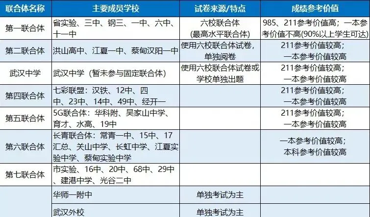 下周开考!武汉10区期中考时间出炉!附期中真题试卷PDF下载-第5张图片-四季读书网 下周开考!武汉10区期中考时间出炉!附期中真题试卷PDF下载-第5张图片-四季读书网