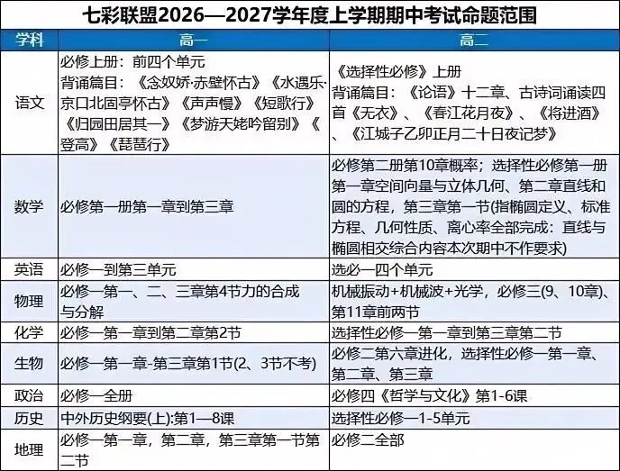 下周开考!武汉10区期中考时间出炉!附期中真题试卷PDF下载-第7张图片-四季读书网 下周开考!武汉10区期中考时间出炉!附期中真题试卷PDF下载-第7张图片-四季读书网
