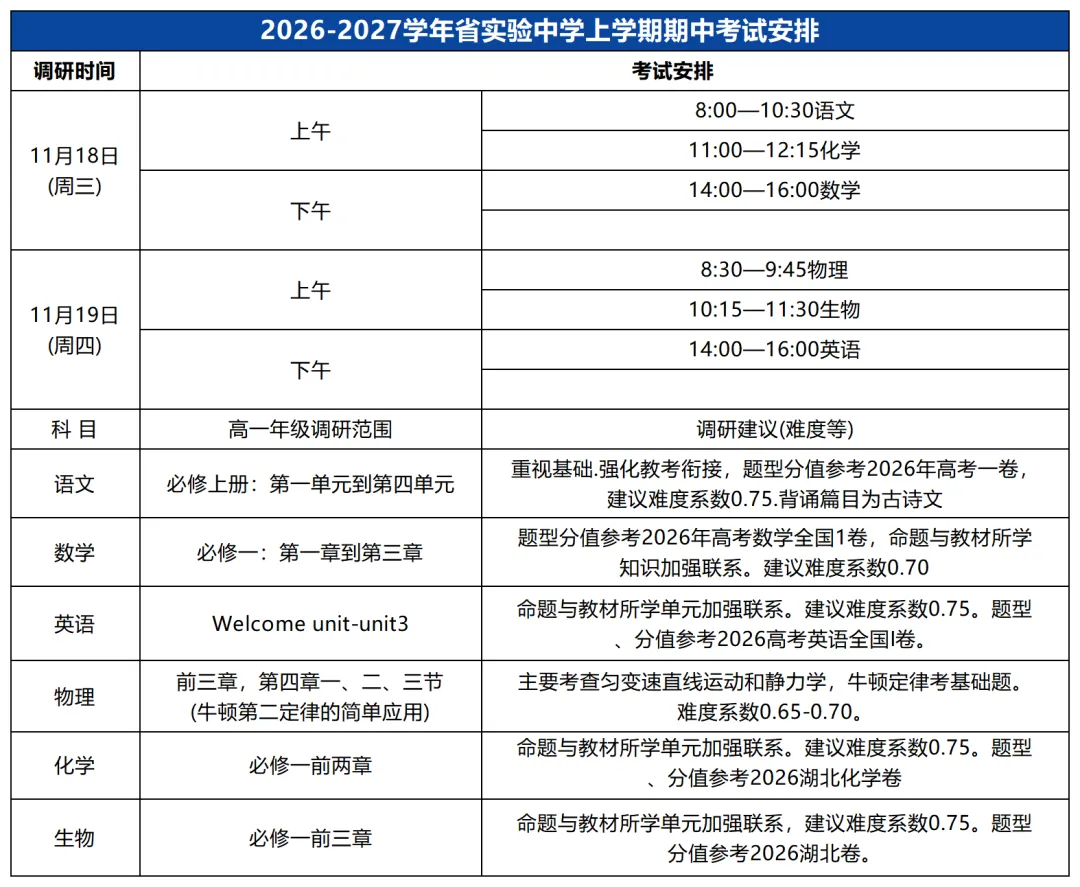 下周开考!武汉10区期中考时间出炉!附期中真题试卷PDF下载-第8张图片-四季读书网 下周开考!武汉10区期中考时间出炉!附期中真题试卷PDF下载-第8张图片-四季读书网