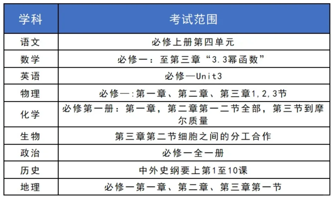 下周开考!武汉10区期中考时间出炉!附期中真题试卷PDF下载-第10张图片-四季读书网 下周开考!武汉10区期中考时间出炉!附期中真题试卷PDF下载-第10张图片-四季读书网