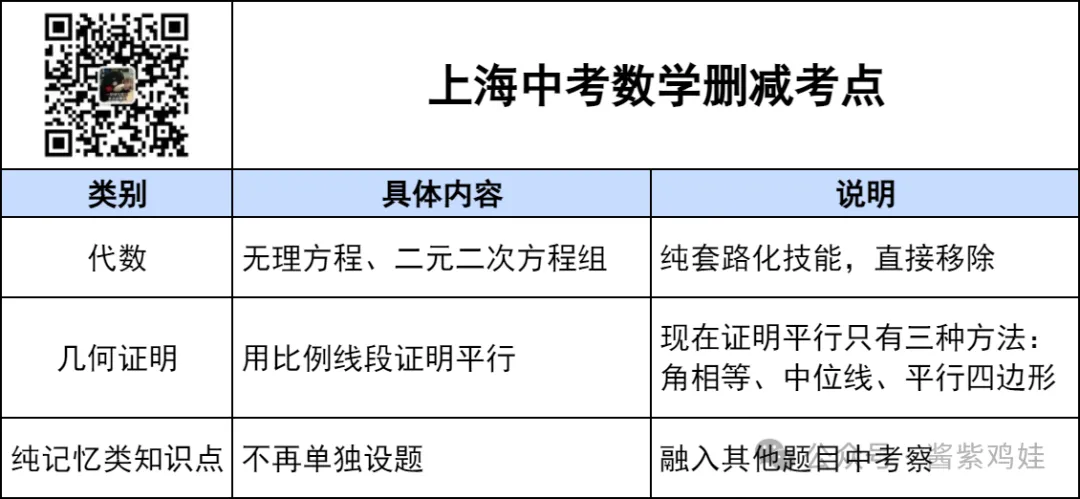 上海数学中考,真的不一样了!-第3张图片-四季读书网 上海数学中考,真的不一样了!-第3张图片-四季读书网