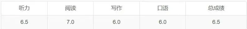 65天极限备战中考,收获622分,这个女孩是如何做到的.-第5张图片-四季读书网 65天极限备战中考,收获622分,这个女孩是如何做到的.-第5张图片-四季读书网
