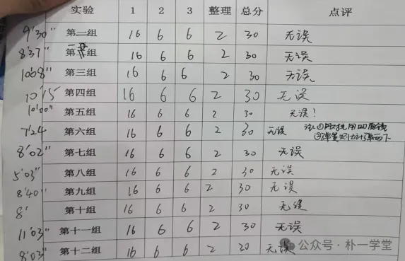 65天极限备战中考,收获622分,这个女孩是如何做到的.-第6张图片-四季读书网 65天极限备战中考,收获622分,这个女孩是如何做到的.-第6张图片-四季读书网