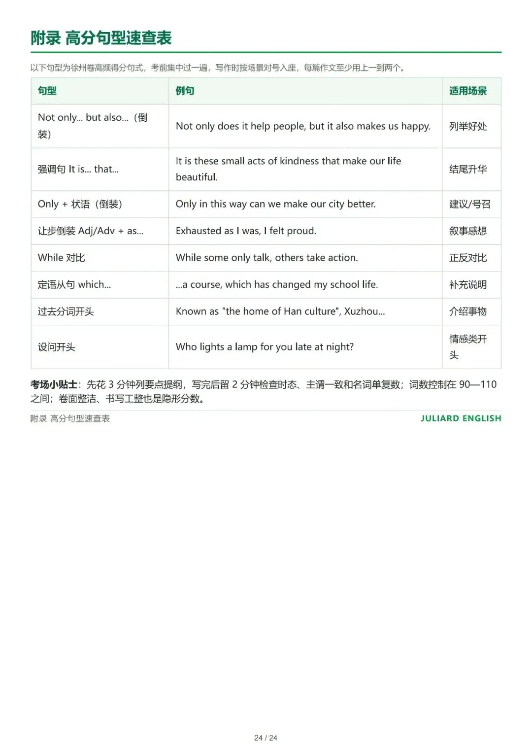 免费下载 | 徐州中考英语作文,考前背这60篇就够了!中考生家长速存!-第25张图片-四季读书网 免费下载 | 徐州中考英语作文,考前背这60篇就够了!中考生家长速存!-第25张图片-四季读书网