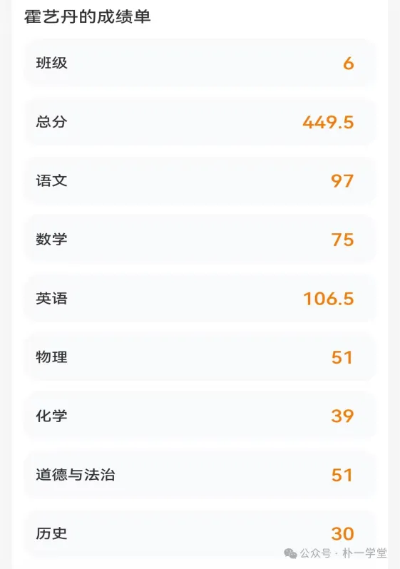 65天极限备战中考,收获622分,这个女孩是如何做到的.-第16张图片-四季读书网 65天极限备战中考,收获622分,这个女孩是如何做到的.-第16张图片-四季读书网