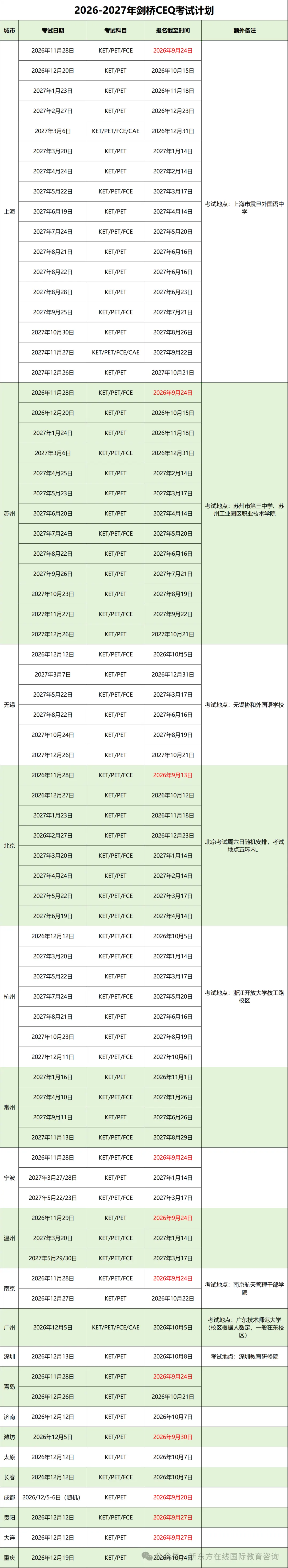 速领!2026年1-9月PET考试真题汇总!(附参考答案)-第22张图片-四季读书网