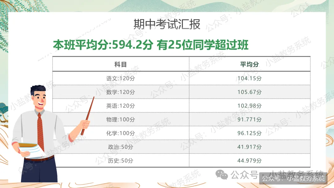 初二期中家长会仪式感:不负韶华,追逐人间理想【37页PPT】-第17张图片-四季读书网