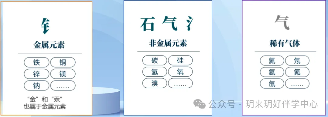 初三化学|元素满分通关笔记3-第2张图片-四季读书网 初三化学|元素满分通关笔记3-第2张图片-四季读书网