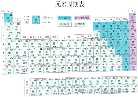 初三化学|元素满分通关笔记3-第4张图片-四季读书网 初三化学|元素满分通关笔记3-第4张图片-四季读书网
