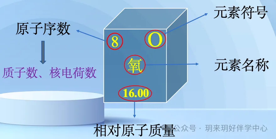 初三化学|元素满分通关笔记3-第5张图片-四季读书网 初三化学|元素满分通关笔记3-第5张图片-四季读书网