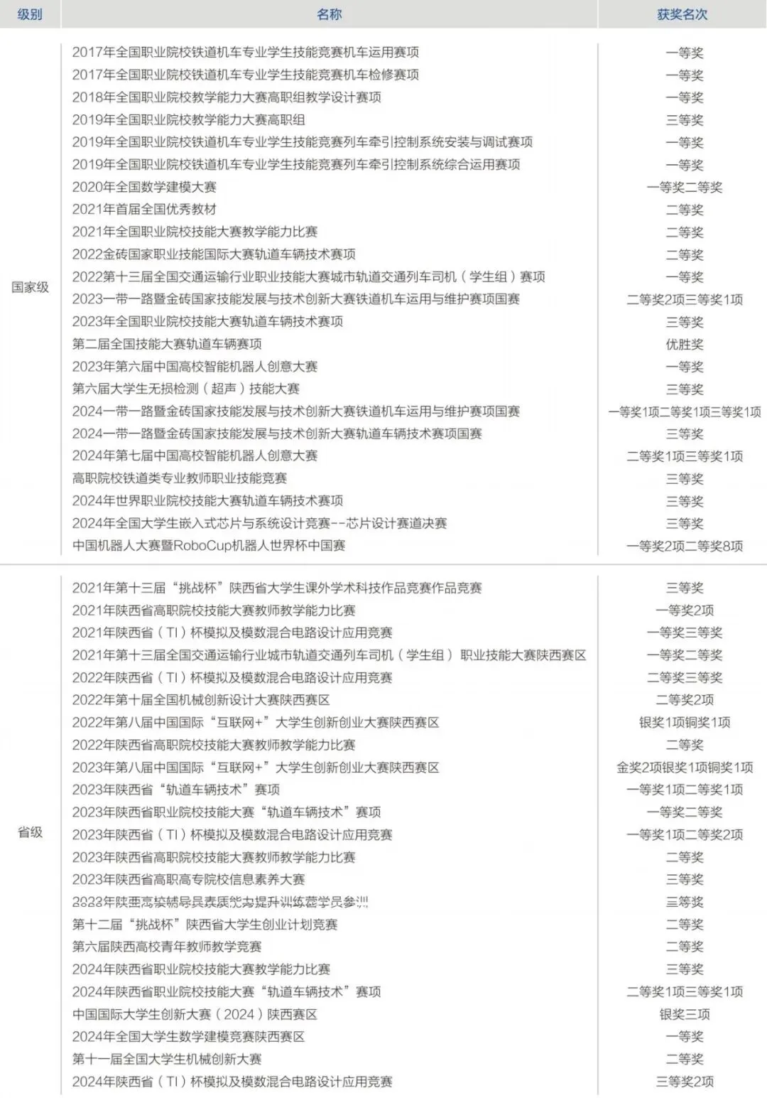 2025高考季丨铁路强国·筑梦有你——牵引动力学院-第4张图片-四季读书网