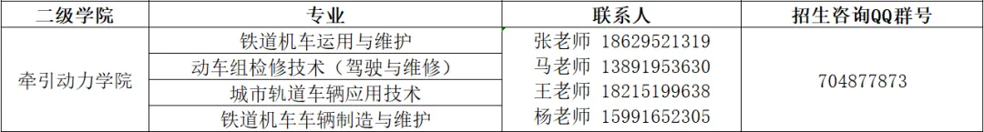 2025高考季丨铁路强国·筑梦有你——牵引动力学院-第11张图片-四季读书网