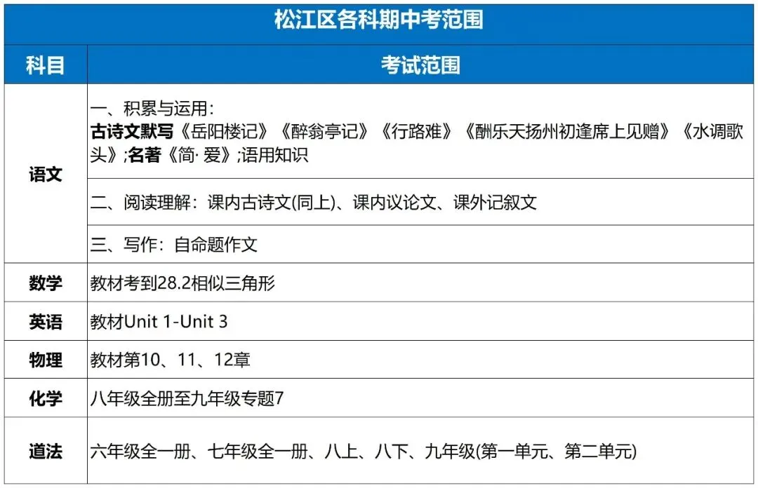 上海16区初三期中时间最新曝光!部分考试范围已明确,这区本周就开考了……-第11张图片-四季读书网 上海16区初三期中时间最新曝光!部分考试范围已明确,这区本周就开考了……-第11张图片-四季读书网