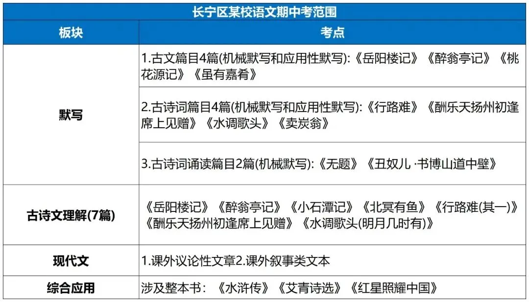 上海16区初三期中时间最新曝光!部分考试范围已明确,这区本周就开考了……-第12张图片-四季读书网 上海16区初三期中时间最新曝光!部分考试范围已明确,这区本周就开考了……-第12张图片-四季读书网