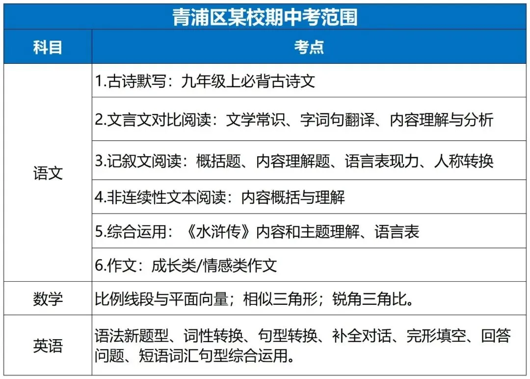 上海16区初三期中时间最新曝光!部分考试范围已明确,这区本周就开考了……-第13张图片-四季读书网 上海16区初三期中时间最新曝光!部分考试范围已明确,这区本周就开考了……-第13张图片-四季读书网