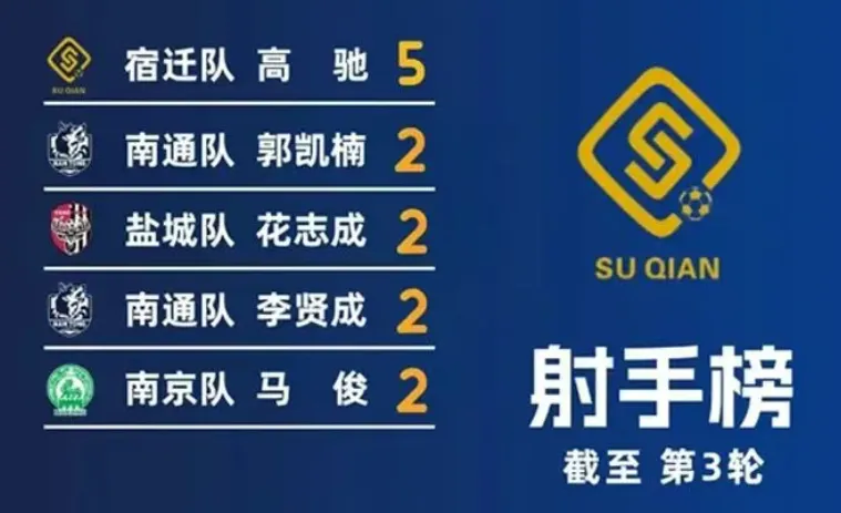 “草根球星”在“苏超”冉冉升起,最小的初三在读!-第5张图片-四季读书网