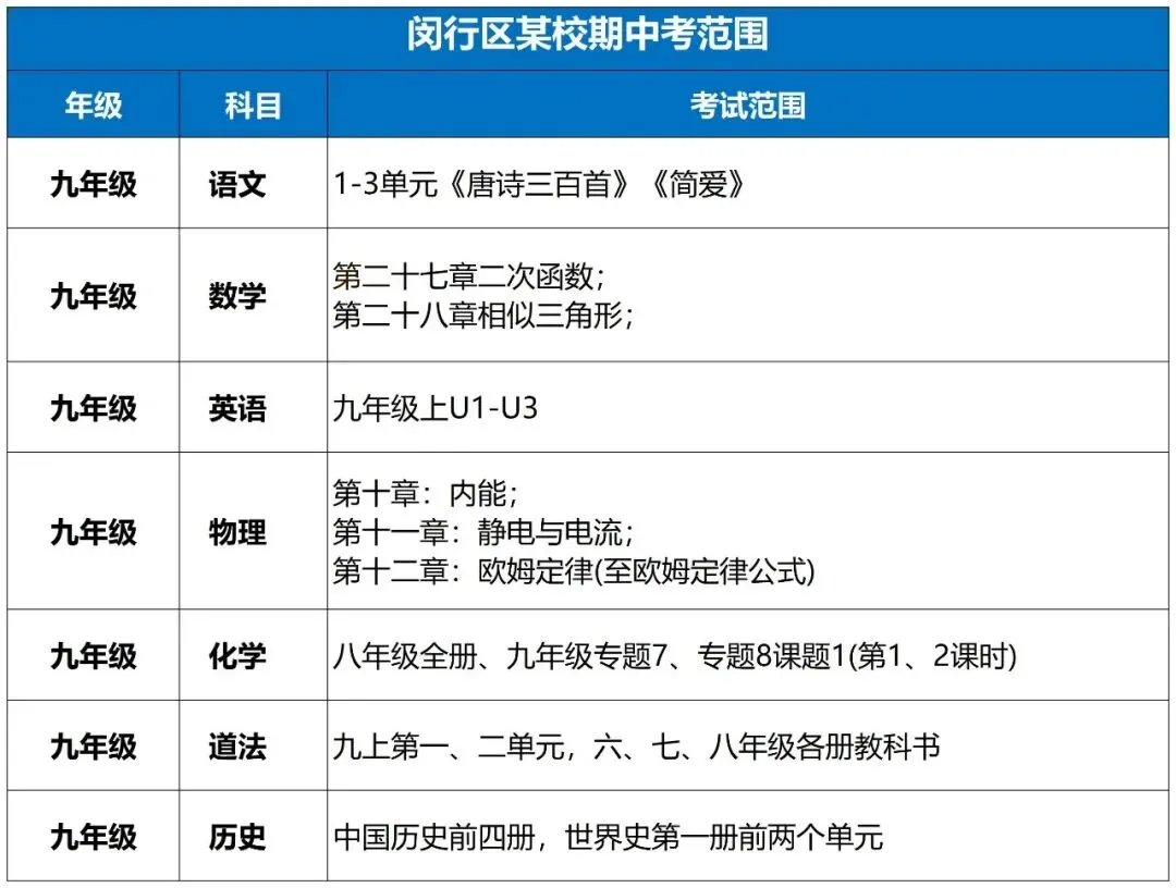 上海16区初三期中时间最新曝光!部分考试范围已明确,这区本周就开考了……-第15张图片-四季读书网 上海16区初三期中时间最新曝光!部分考试范围已明确,这区本周就开考了……-第15张图片-四季读书网