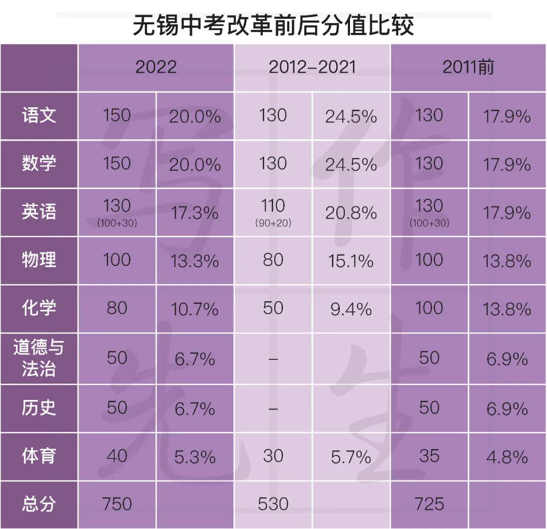 2024中考会是什么样:“中考改革”批判-第1张图片-四季读书网 2024中考会是什么样:“中考改革”批判-第1张图片-四季读书网