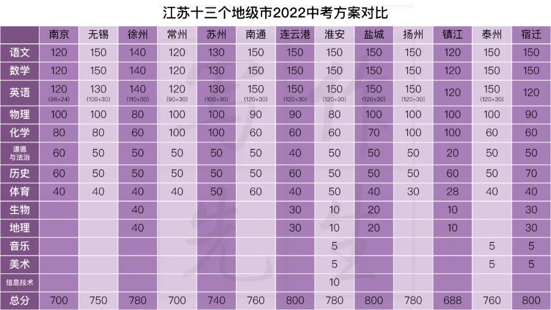 2024中考会是什么样:“中考改革”批判-第2张图片-四季读书网 2024中考会是什么样:“中考改革”批判-第2张图片-四季读书网