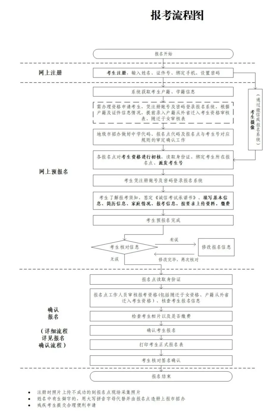 事关2027年高考报名,常见问题解答→-第7张图片-四季读书网