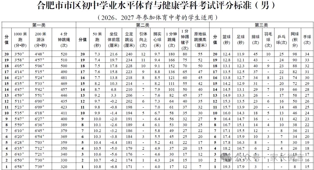 重磅:多地降低中考体育评分标准!2027年南京中考体育评分标准最新出炉!-第4张图片-四季读书网