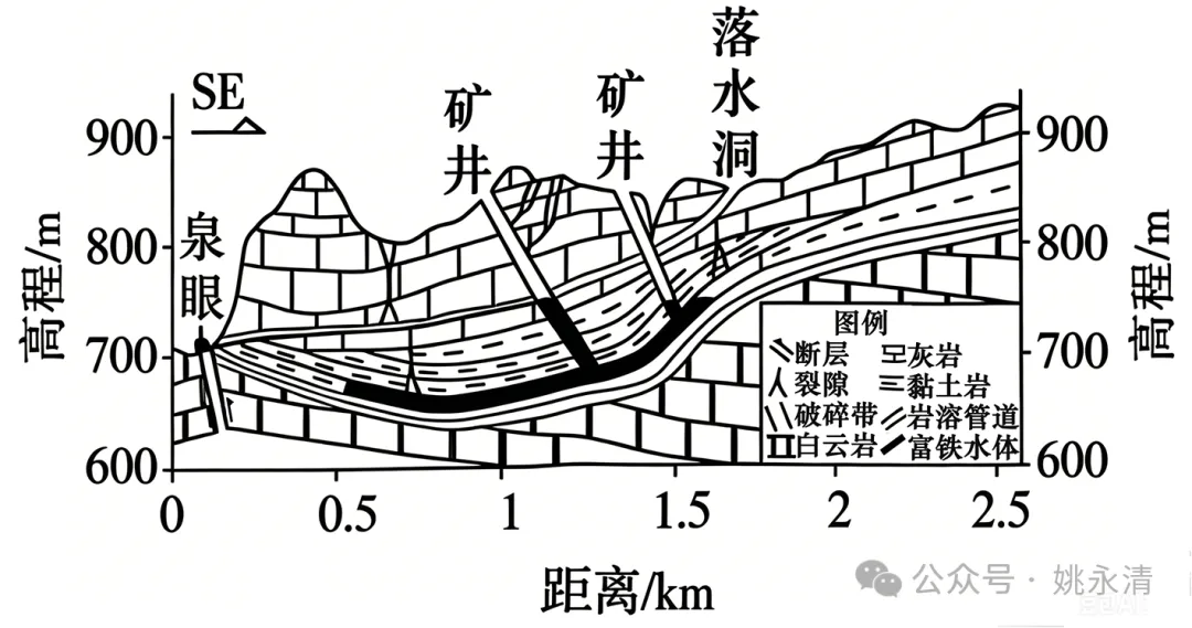 【真题精析】2026年·广东卷·第17题-第4张图片-四季读书网 【真题精析】2026年·广东卷·第17题-第4张图片-四季读书网