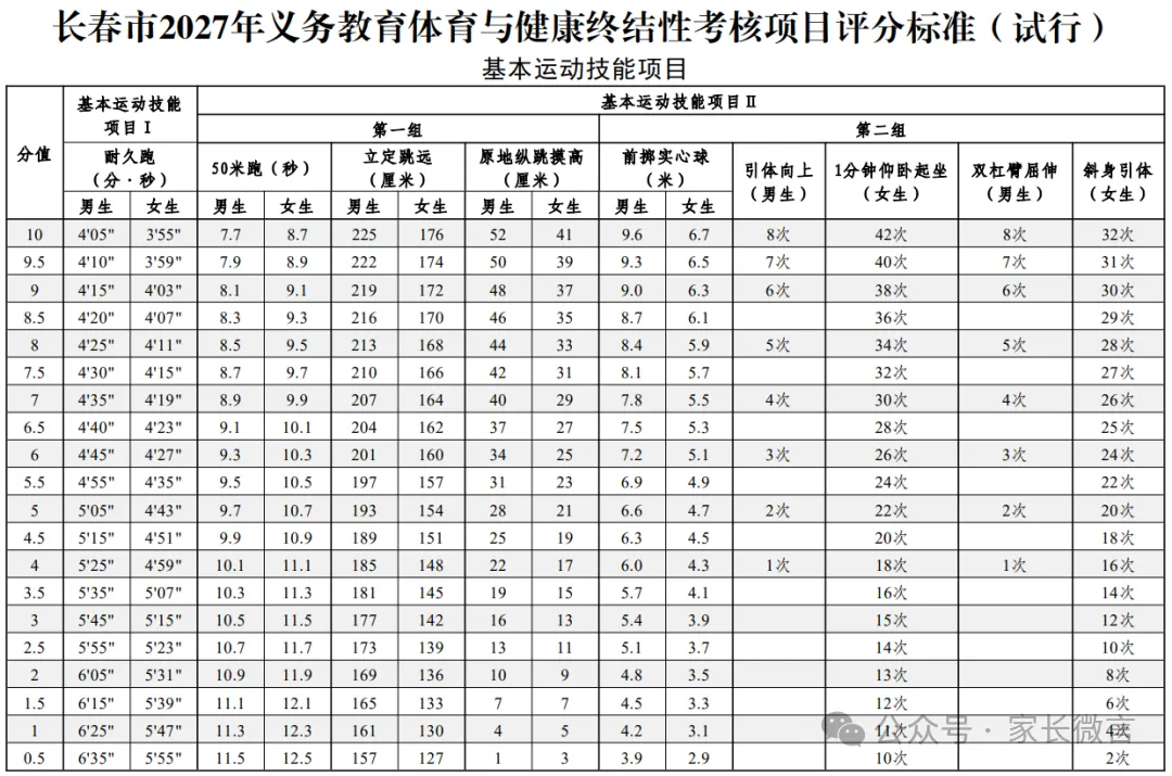 重磅:多地降低中考体育评分标准!2027年南京中考体育评分标准最新出炉!-第6张图片-四季读书网