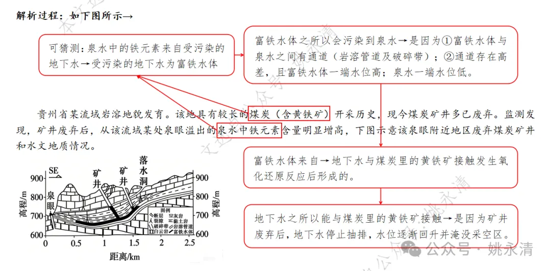 【真题精析】2026年·广东卷·第17题-第5张图片-四季读书网 【真题精析】2026年·广东卷·第17题-第5张图片-四季读书网