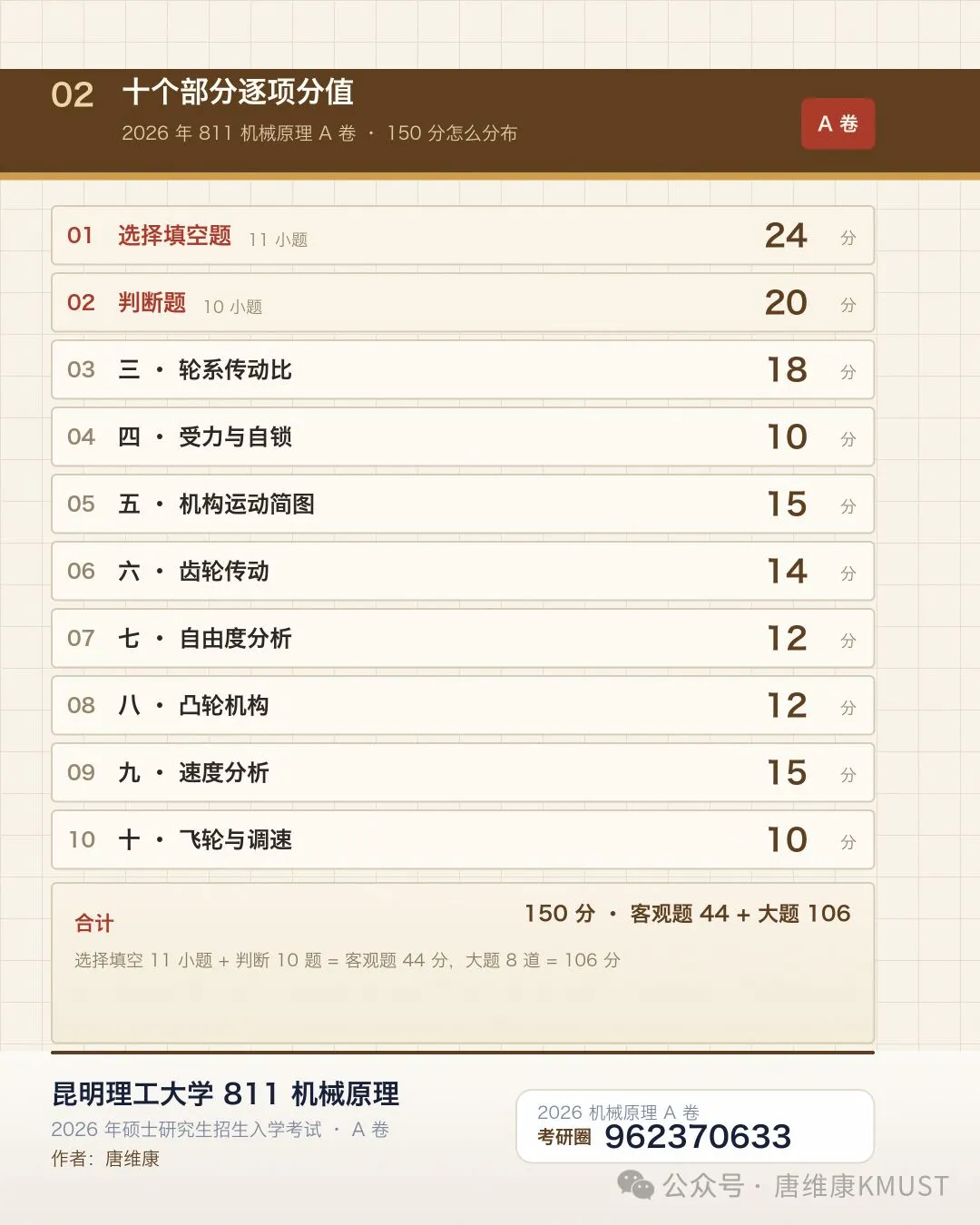 昆工811机械原理2026考研真题A卷实拍,十大题型分值-第2张图片-四季读书网 昆工811机械原理2026考研真题A卷实拍,十大题型分值-第2张图片-四季读书网