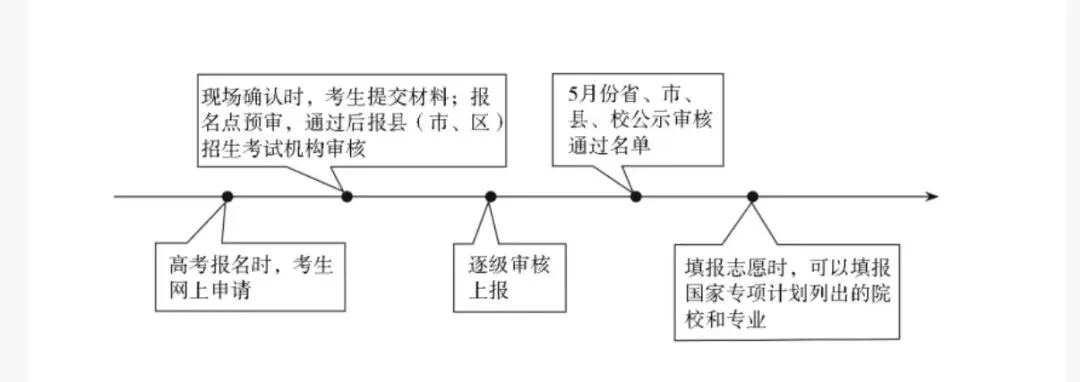 高考多元升学政策解读-第1张图片-四季读书网