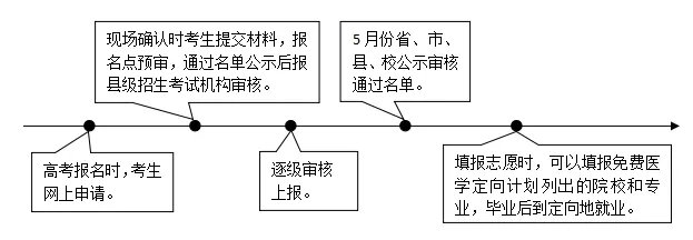 高考多元升学政策解读-第4张图片-四季读书网