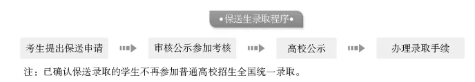 高考多元升学政策解读-第6张图片-四季读书网