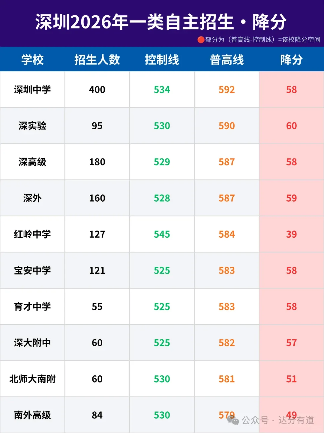 2027届深圳中考全攻略|家长版升学白皮书,自招、名额分配、志愿、录取一次讲透-第1张图片-四季读书网 2027届深圳中考全攻略|家长版升学白皮书,自招、名额分配、志愿、录取一次讲透-第1张图片-四季读书网